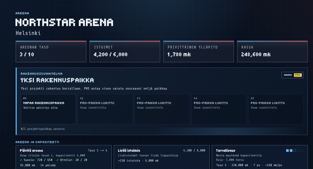 Retro Hockey Managerin areenanäkymä, jossa näkyvät kapasiteetti, rakennuspaikat ja olosuhdepäivitykset